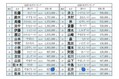2025年全国名字ランキング発表! 多い名...