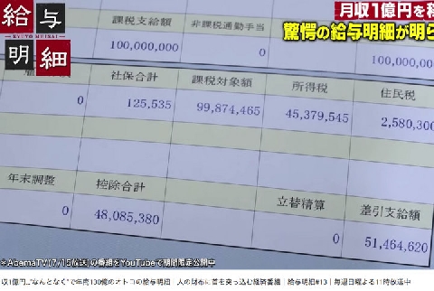 ディズニー画像ランド トップ100 ディズニー キャスト 給料明細