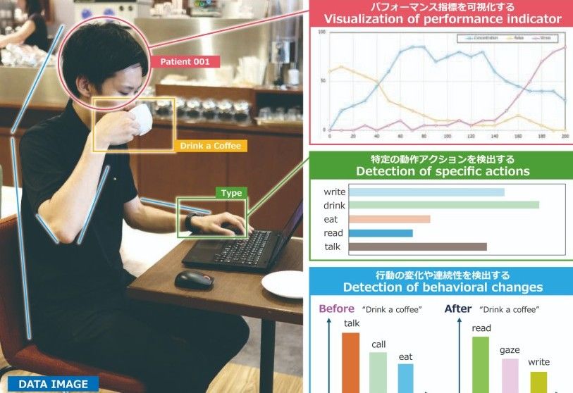 顧客体験の改善を考案 UCC上島珈琲店が顧客体験の改善を考案