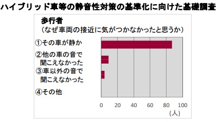 静かすぎて危険 ハイブリッド車などへの 音を出す装置 設置が義務へ ライブドアニュース