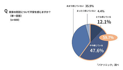 �Ƥ�Υ�����餷�Ƥ���͡���6�䤬�²Ȥ������к����԰´��������Ƥ��뤳�Ȥ����餫�ˡ��ѥʥ��˥å���Ĵ��