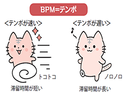 スーパーやデパートではゆったりしたテンポの遅い曲が流れている理由とは？【経済とお金の話】