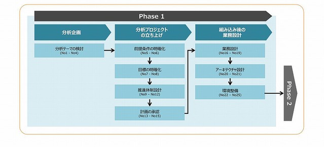 教えて データサイエンティスト 第4回 データ分析を失敗しないコツはあるのでしょうか ライブドアニュース