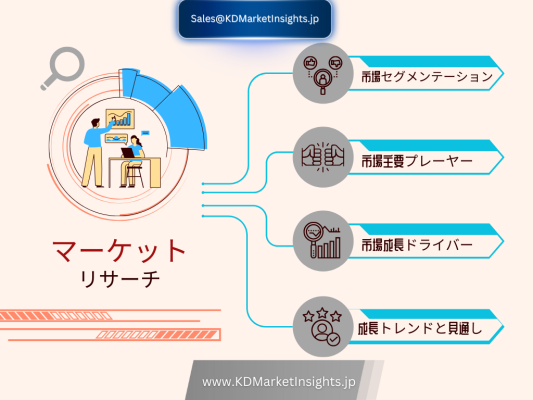  ��ư���ѥ����Хå�����ー�Ծ쵬�ϡ���������ư������Ĺ�װ�����Ӽ��ץ�ー��ー��2025ǯ～2035ǯ�� 
