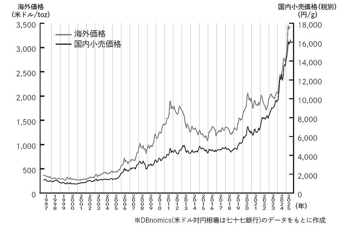 ドル安推進のトランプ政権「米国債」購入に30％課税案も…揺らぐ“安全資産”の地位。世界一の保有国・日本に広がる混乱 - ライブドアニュース