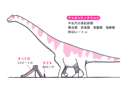 陸上生物史上最大のアルゼンチノサウルスとは?【眠れなくなるほど面白い 図解 古生物の話】