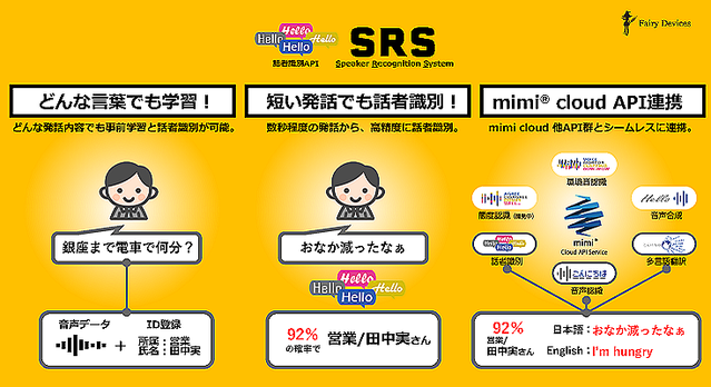 <?php the_title_rss(); ?>