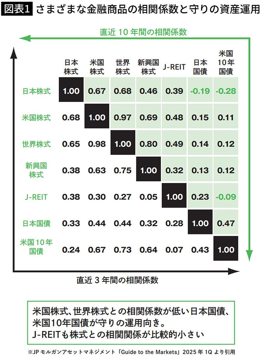 50歳と59歳では｢損するリスク｣が桁違い…これから｢S&P500｣の積み立てをしてもいい人､ダメな人の決定的違い - ライブドアニュース