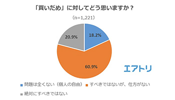 買い占め行動をしてしまう人は一部で、多くは冷静に対応している