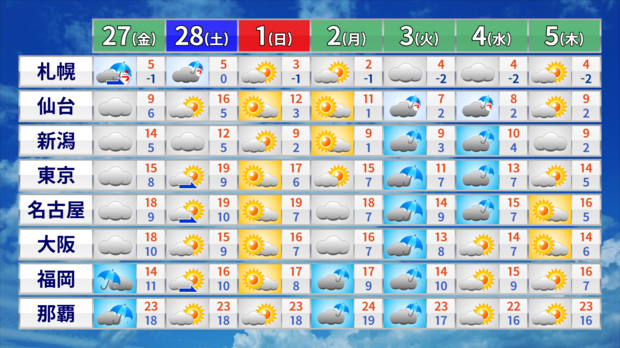 26�����5��ȯɽ�ν���ͽ��