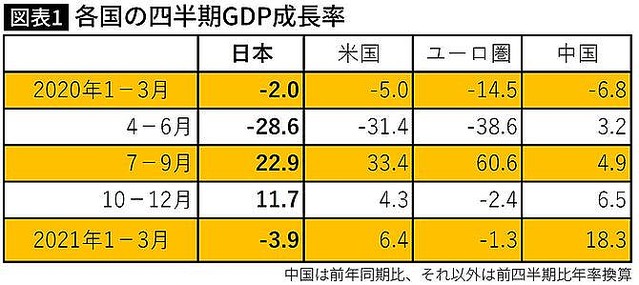 ダメ政治のツケは国民丸かぶり ワクチン接種後進国 ニッポンの経済 最悪のシナリオ ライブドアニュース