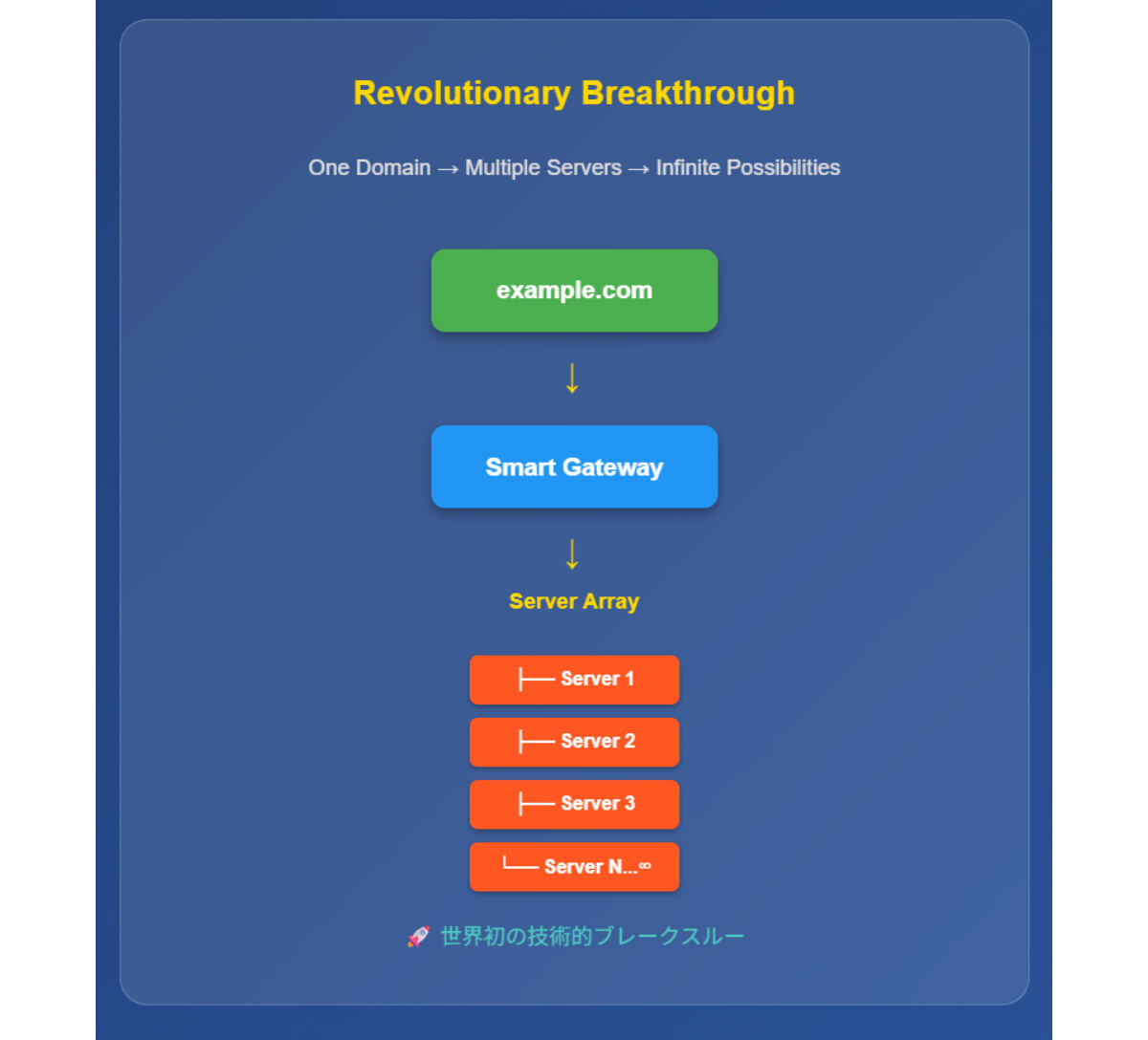 画像が削除されました
