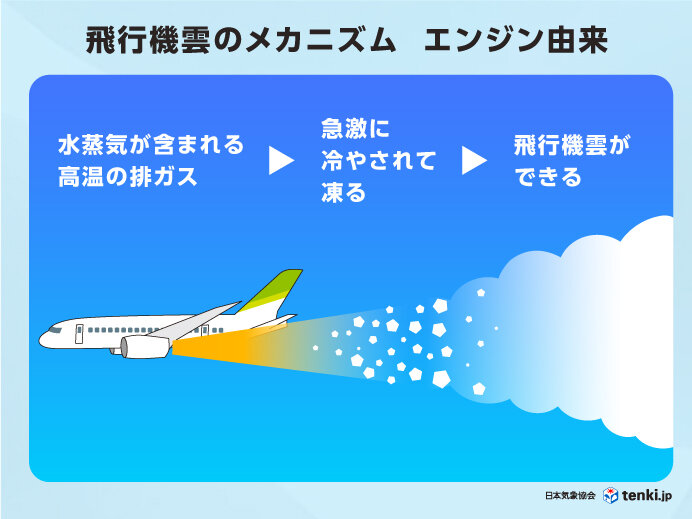 飛行機雲のメカニズムを解説 雲が長く残ると天気は下り坂? - ライブドアニュース