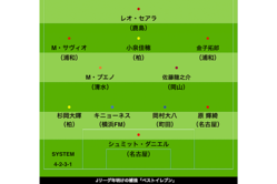 2025��������˸����ƴ��Ԥ�11�ͤ�ԥå����åסڼ̿���FOOTBALL ZONE�Խ�����