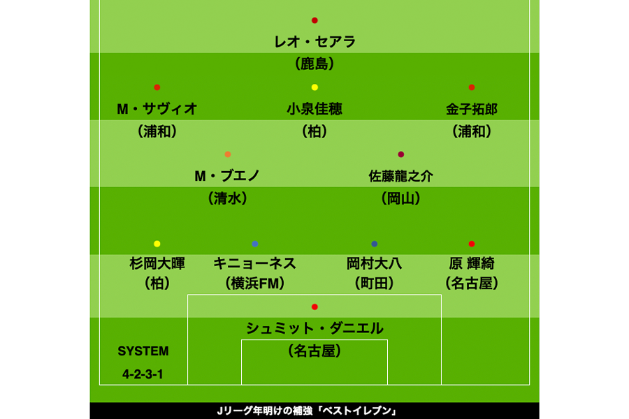 2025シーズンに向けて期待の11人をピックアップ【写真:FOOTBALL ZONE編集部】
