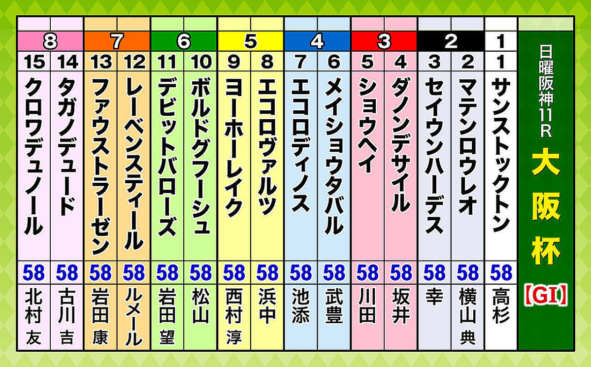 ��70������ա�GI���Ƚ�