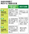 政府、産業集積計画を3種類設定　広域は...