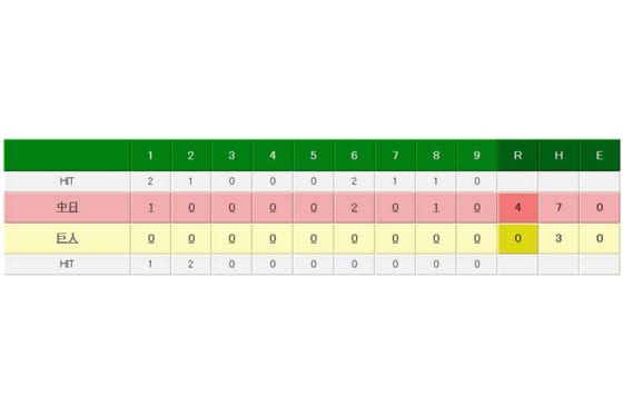 ���޸����ץ��鴰������