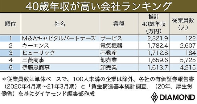 尾上右近 家系図