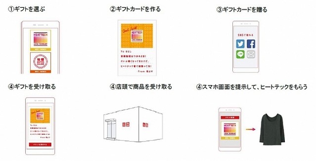 サービスの流れのイメージ。(画像:ユニクロ発表資料より)