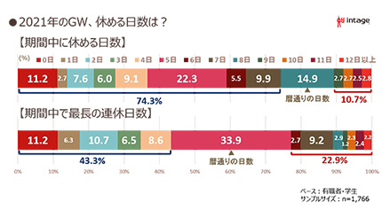 2021ǯGW˵٤7Ķ̤⾯ʤ7ʲ