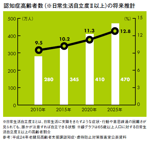信頼できるケアマネージャーの見分け方 介護の明暗を分ける貯蓄と情報
