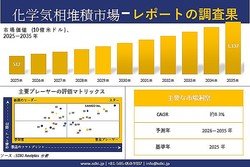  ���ص������ѻԾ�Ĵ�����ー�� - �����Ծ쵬�ϡ��������������θ��̤���2026-2035ǯ 