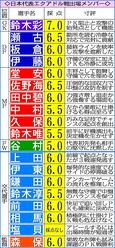 スポニチ