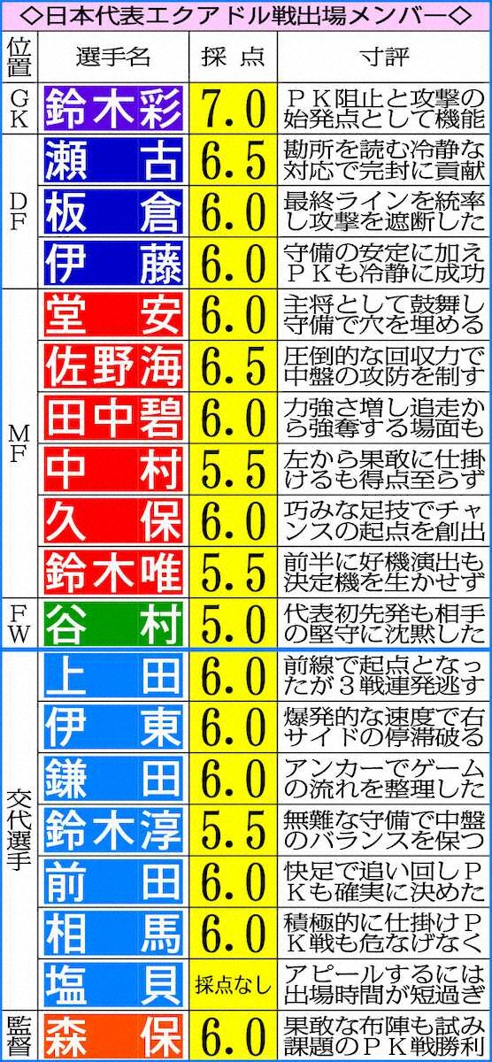 スポニチ