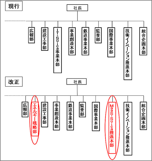 JR�����ܤ� MaaS��Suica��������ȥ��ͥ륮����ά������