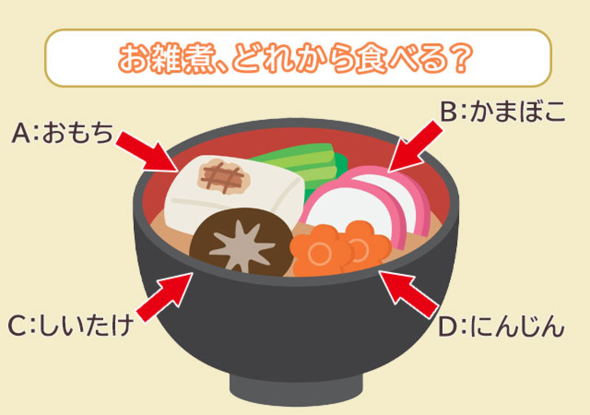  【心理テスト】お雑煮どれから食べた？答えでわかる「あなたのお金がない時の乗り越え方」 