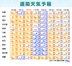 8日からの週間天気予報。