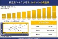 航空用コネクタ市場調査レポート - 世界市場規模、シェア、傾向の見通し、2026-2035年