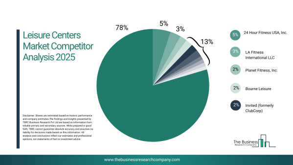  �쥸��ー����ー�Ծ��2026ǯ�ޤ�ǯʿ����ĹΨ7.7��ǳ��礷��2030ǯ�ޤǤ�ǯʿ����ĹΨ8.0��ز�®�����ͽ¬ 