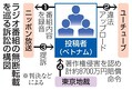 ラジオ番組の無断転載 賠償命令