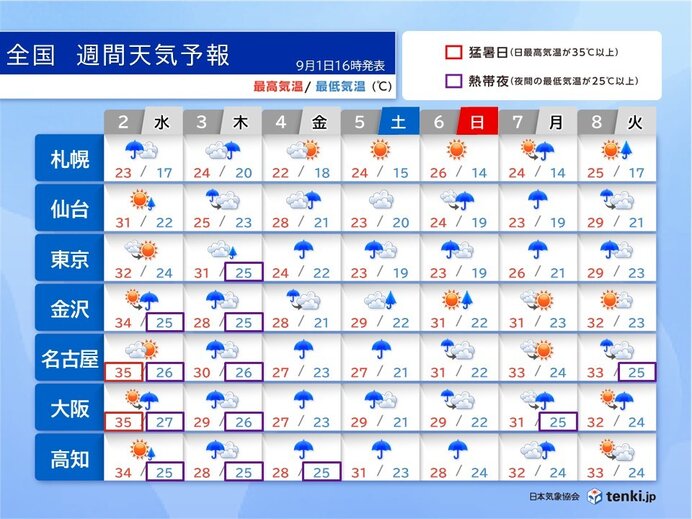 6日頃まで広範囲で警報級大雨の恐れ 1日発生の台風24号は動きが遅い