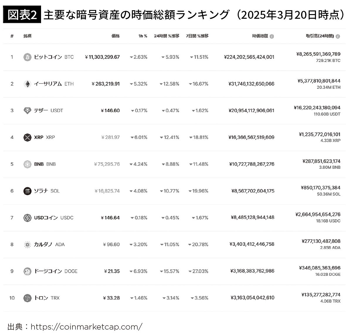 15年前に買った1万円分のビットコインの今の値段は…｢使い物にならないコイン｣が人気の投資先になったワケ【2025年5月BEST】 -  ライブドアニュース