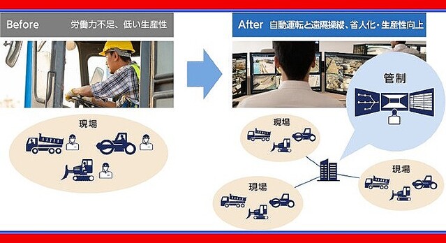 鹿島建設とNEC、合弁会社「KNC Planning」設立 重機での自動化施工システムの普及・展開を目的に