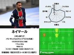20 21サッカー選手能力値ランキング35位 Fwネイマール パリ サンジェルマン ライブドアニュース