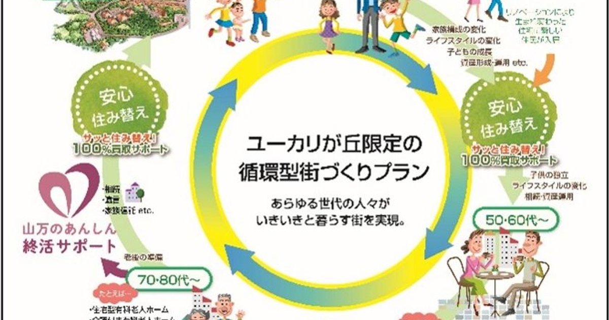 暮らしの困りごとから終活まで一つの窓口へ! 山万「ユーカリが丘ライフサポートセンター」