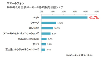 Android������ä�Rakuten Link��iPhone�ˤ��б���7��8���������б������iOS 13�ʹߤ���ܤ���iPhone 11��iPhone XS��XR