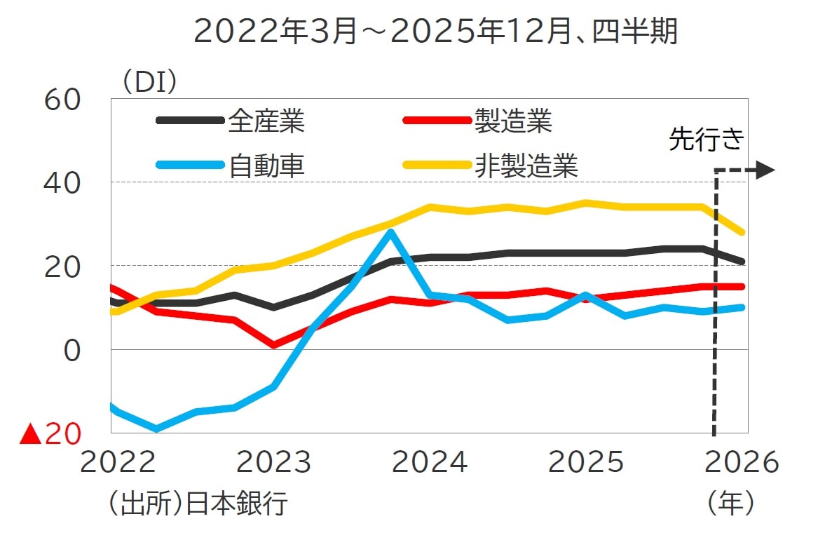 米ドル円】東京海上アセットマネジメントが振り返る…12月第3週の「日米経済」の動き - ライブドアニュース