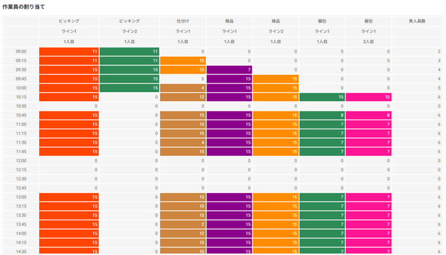 画像が削除されました