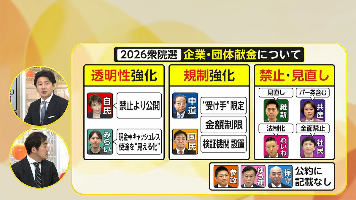 各党公約を比較】「政治とカネ」「議員定数」 不記載議員への“判断”有権者はどうする 議員定数削減の“効果”と反対する党の“理由” - ライブドアニュース