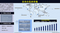  ���ܤβ֤��ʥե�ー�ꥫ�����ー�˻Ծ�ͽ¬��2025～2035ǯ����Ĺ���̤� 