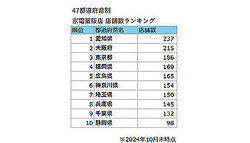 �ȥå�3�ϰ��θ�������ܡ������