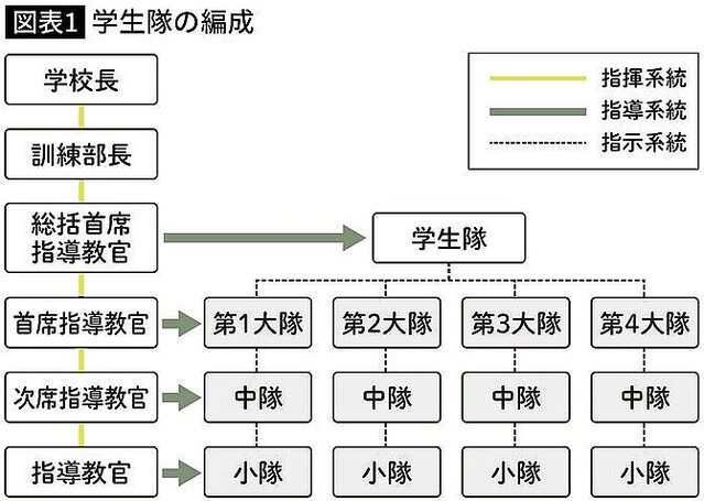 数日で1割が辞める エリート自衛官の養成所 防大を卒業した女性ライターの現場ルポ ライブドアニュース