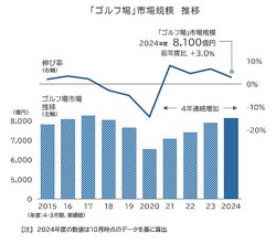 �֥���տ͵��ײ����ء�4ǯϢ³����6ǯ�֤�8000�������