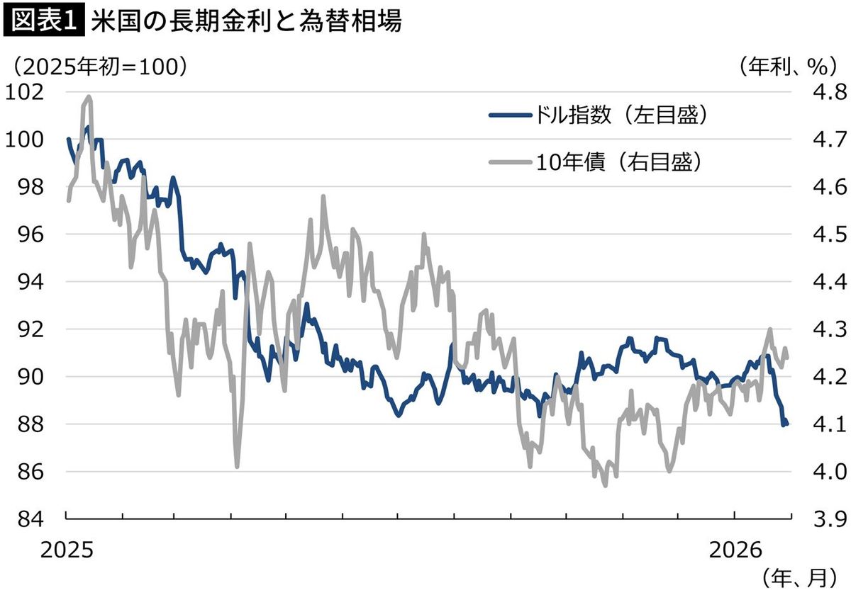 選挙に勝ってもアメリカに見捨てられる…高市自民が衆院選後に払う｢消費税ゼロ｣の大きすぎる代償 - ライブドアニュース