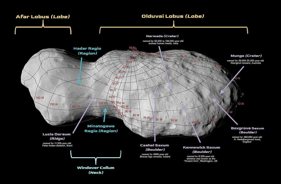 Lucy（ルーシー）探査機がフライバイ探査を行った小惑星「Donaldjohanson（ドナルドジョハンソン）」の承認された地名を示した図（Credit: NASA Goddard/SwRI/Johns Hopkins APL）